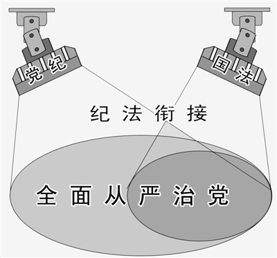 陈江龙：坚定不移推进全面从严治党