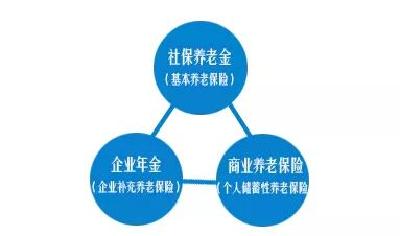 再过几天工资条上又会多一个进项！你有吗？