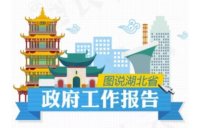 干货！20句话读懂2018年湖北省政府工作报告！