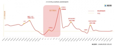 @所有人！春节 这些地方最堵 最易发生事故……