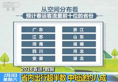 春运研判报告出炉！看看你回家的路好走吗？
