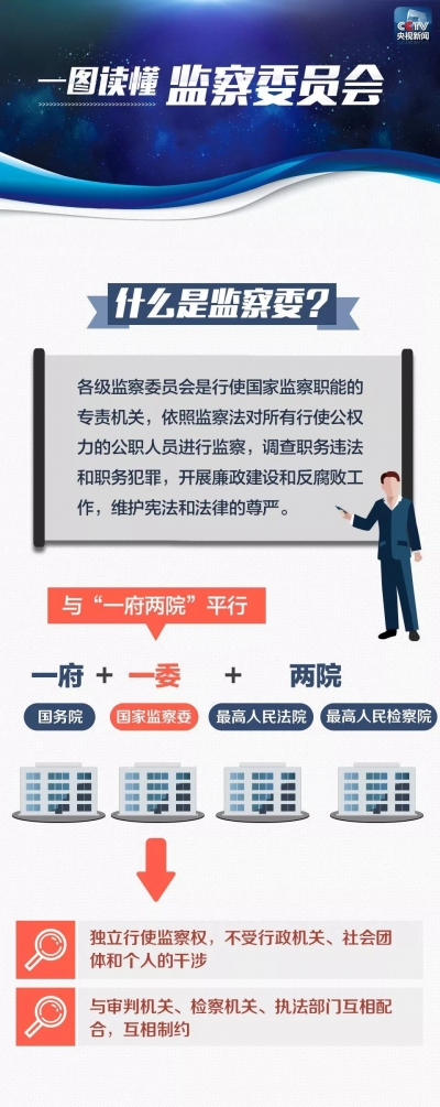 监察委员会是怎样一个机构？哪些人受到监管？可采取什么手段？一图读懂