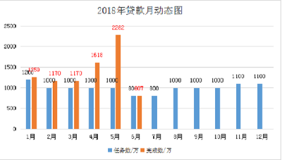 鹤峰县办事处各项业务指标实现双过半