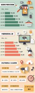 微商和网络信用评价 聚焦《电子商务法》两大亮点