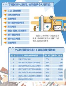 税改革如何影响你的钱袋子：月入2万元以下税负可降一半