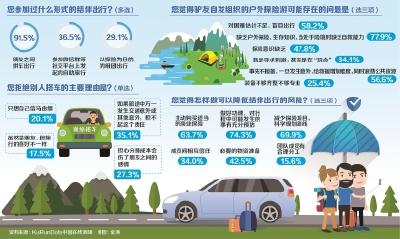 结伴出行，会成为未来旅行的重要方式吗？