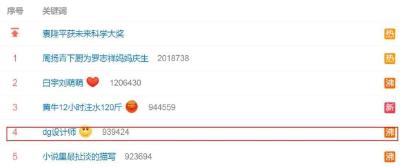 国际奢侈品牌D&G辱华遭中国明星抵制 道歉称账号被盗