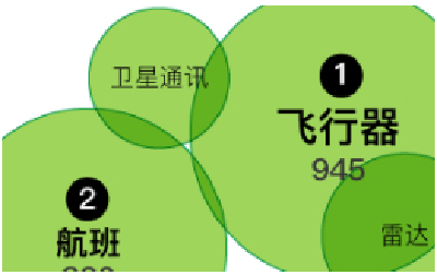 马航调查团队最后一份800页的报告，到底讲了些什么