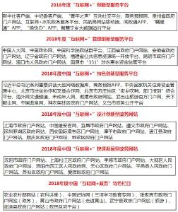 2018年中国优秀政务平台推荐及综合影响力评估结果通报