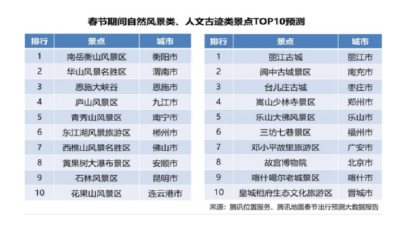 恩施：春节旅游晋升新年俗