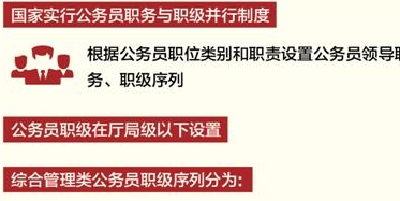 公务员法首次修订：“非领导职务”表述将成历史
