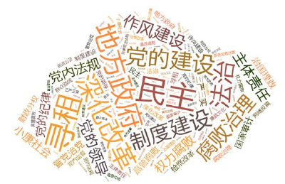 2018年十大反腐热词出炉 