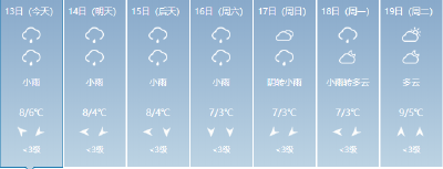 太阳公公元宵节后才上班 未来10天湖北阴雨绵绵