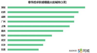 报告称全国平均薪资水平6014元/月 你达到了吗？