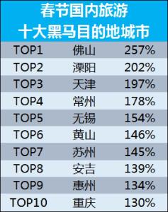 这个春节游打开新方式：反向春运 南下避寒