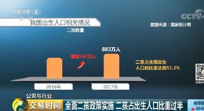 月薪26000元？这个万亿大市场要爆发了！