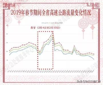 权威发布|七天高速免费通行湖北详解通行规则