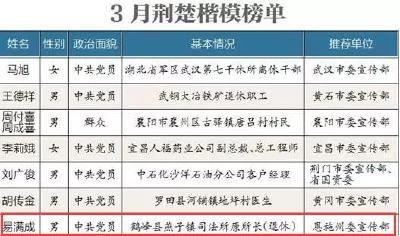 恩施1人上榜3月“荆楚楷模”，曾向群众公示手机号，点马灯种菜…