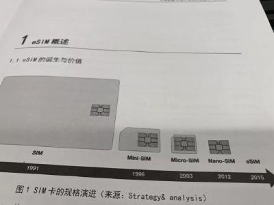 SIM卡再见！中国全面开通eSIM
