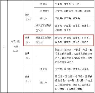 第一批革命文物保护利用片区分县名单公布,涉及恩施多地