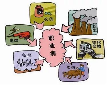 有职业危害的岗位，职工有权说“不”吗？