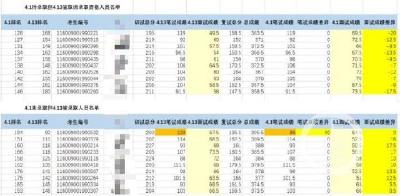 湖北经济学院200多人考研分数被更改续 校方称低级失误，副校长暂停工作