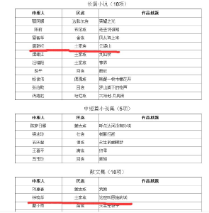 恩施2位作家的创作项目获中国作协扶持