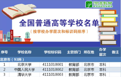 最新！教育部发布2019全国高校名单，报志愿就看它啦