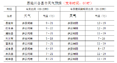 早啊！恩施（2019.11.15）