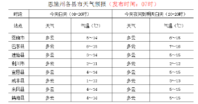 早啊！恩施（2019.12.12）