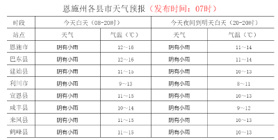 早啊！恩施（2020.03.05）