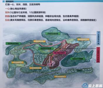 恩施州乡村振兴重点示范村长坪村项目顺利启动 