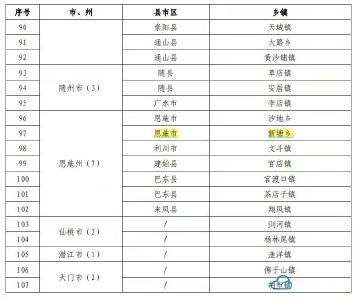 省级生态乡镇新塘：坚持绿色发展 打造美丽乡村