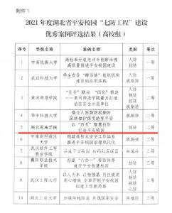 湖北恩施学院获2021年度湖北省平安校园“七防工程”建设优秀案例二等奖 