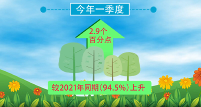 恩施州7县市空气质量综合排名进入全省前十