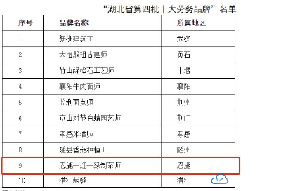 恩施“一红一绿”制茶师入选全省第四批十大劳务品牌 