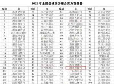 恩施市荣登全国县域旅游综合实力百强县