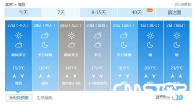 北京本周持续回暖周末有望破20℃ 重启入春进程