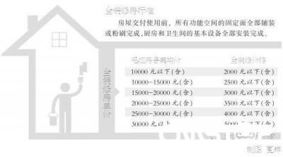 武汉率先出台全装修房装修指导价 最高不超过5000元/平方米