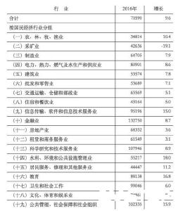 在汉就业平均工资超7万元，最有“钱景”的工作是这些