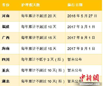 多地推独生子女护理假 老龄社会如何常回家看看？