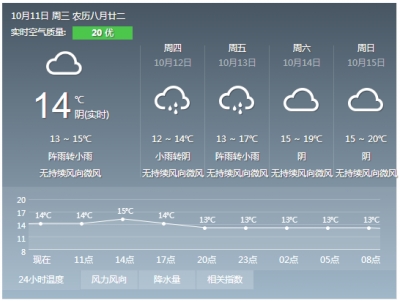 冷空气携雨水和大风席卷武汉 12日最低气温仅14℃