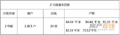 新品入市 金九银十这些楼盘可能要开盘