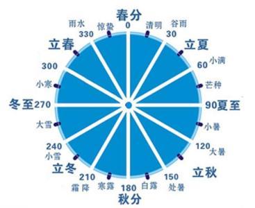 厉害了我的国！中国“二十四节气”申遗成功