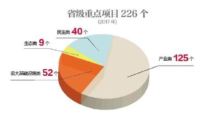 湖北690个重大项目将密集开工 总投资4586亿元 