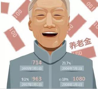 今年养老金平均涨幅5.5% 具体怎么涨？