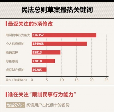民法总则草案通过 未成年人遭性侵18岁后还能告状