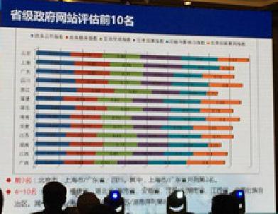 湖北省政府抽查的这项工作 全省有四分之一不合格
