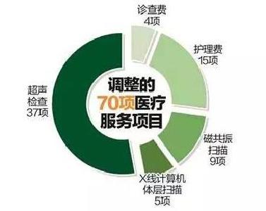 别说不要！湖北人看病买药、养老、住房都能省钱了！