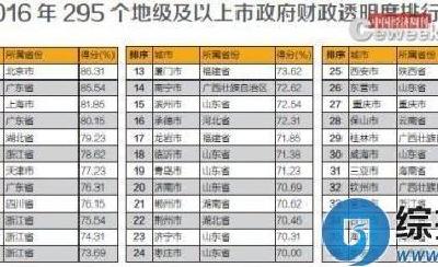 湖北80个县市区最新排名公布 看看十堰各县市区排第几